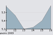 EDP renovaveis- 16-1-09 (6.48%).png
