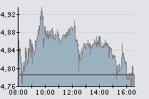 Brisa 16-1-09 (0.0%).png
