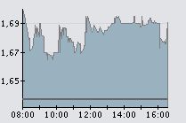 BPI 16-1-09 (+3.30%).png