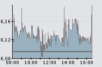 BES 16-1-09 (+ 1.64%).png