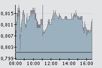 BCP 16-1-09 (+1.50%).png