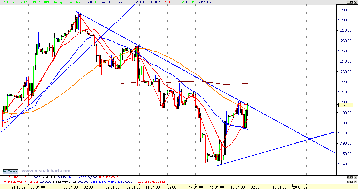 nasdaq_jan2.gif