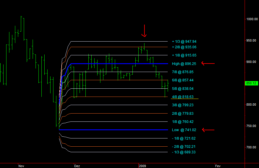 SPX_16-01-2009.png