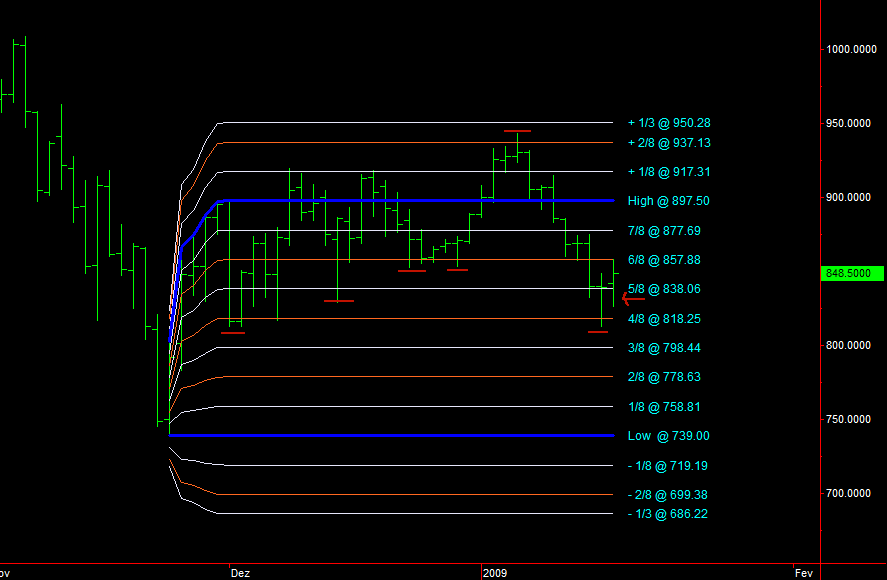 ES_daily_16-01-2009.png