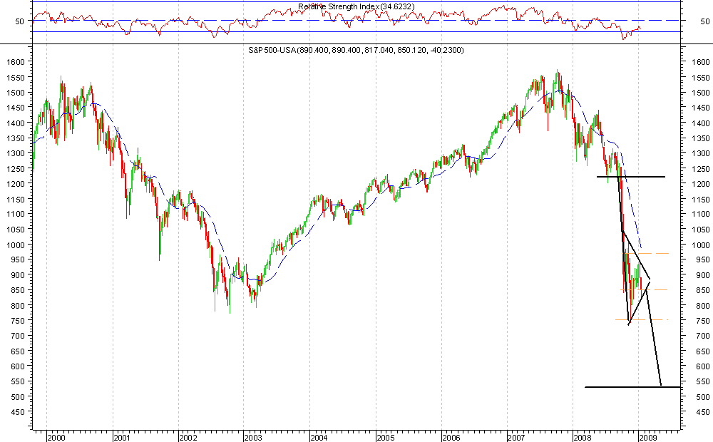 Sp500-P.png