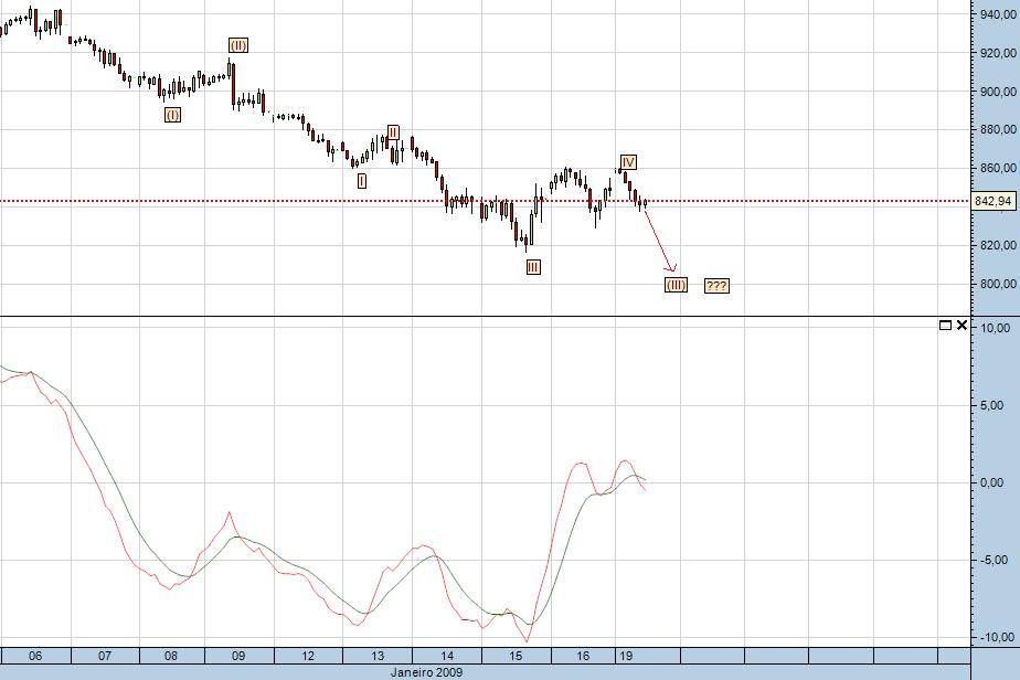 SP500.jpg