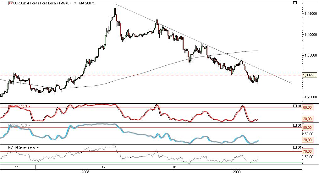eur usd 4 horas.jpg