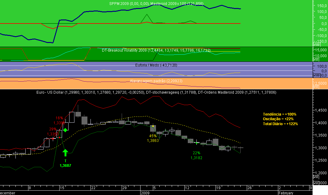 EURUSD Masteroid 2009 20090123.png