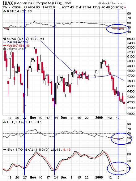 dax diario.PNG
