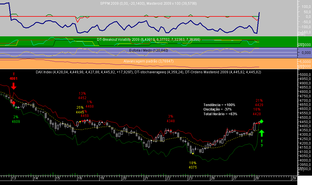 DAX 1H Masteroid 2009 20090128.png