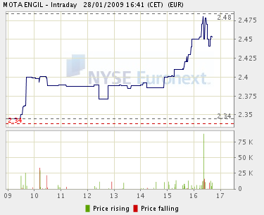 intraday.gif.png