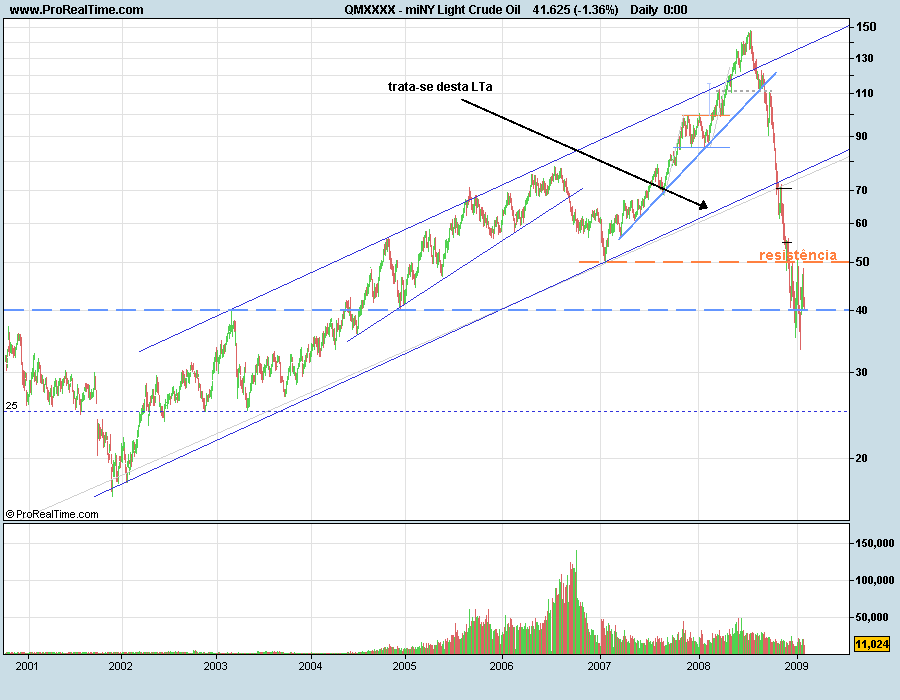 CrudeOil090130lp.png