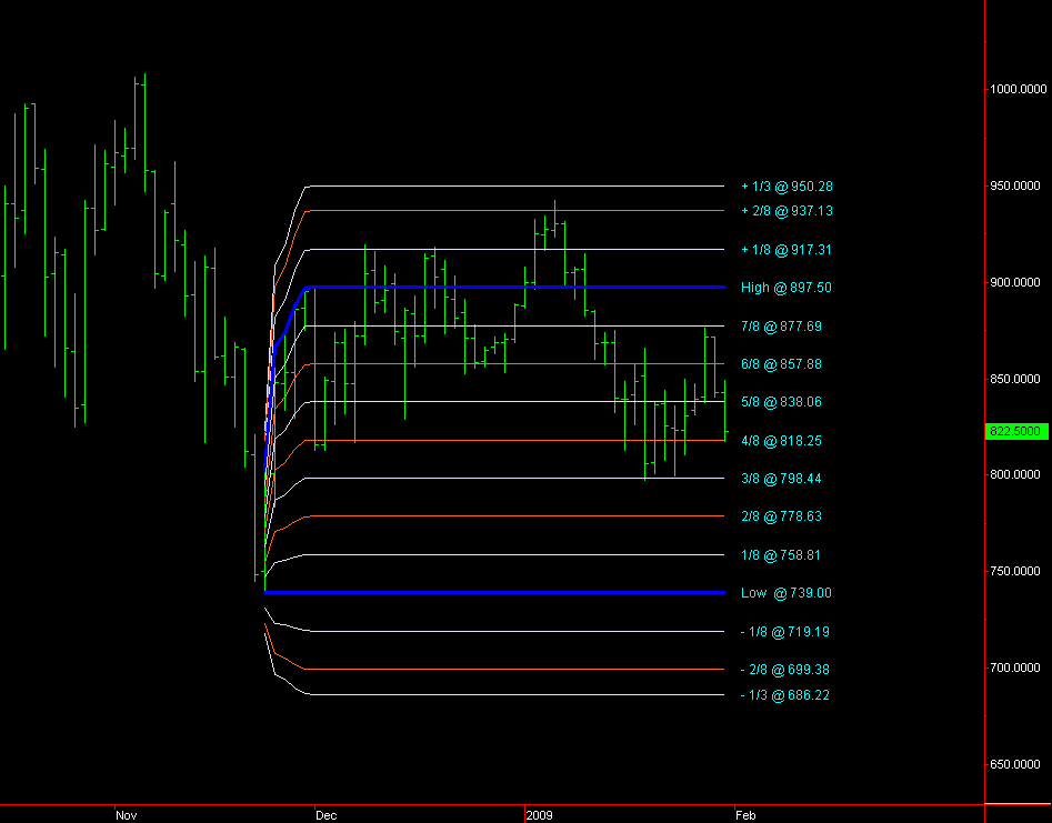 ES_daily_01-02-2009.png