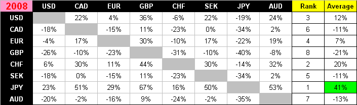 Forex 2008 - Top 8.GIF