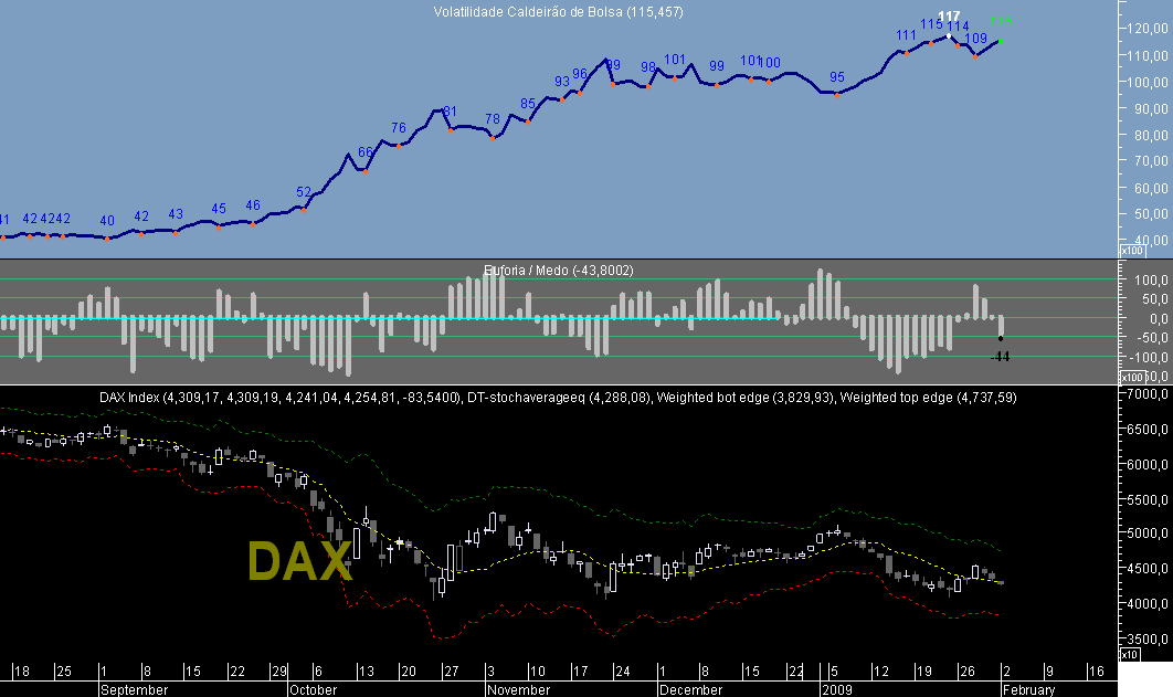 DAX VCB 20090202.png