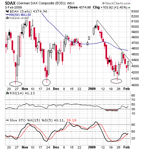 dax 3-2-09.png