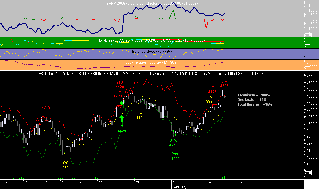 DAX 1H Masteroid 2009 20090204.png