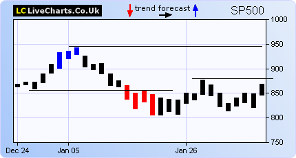 trend signal  s&p500.png