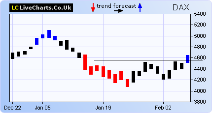 trend signal   dax.png