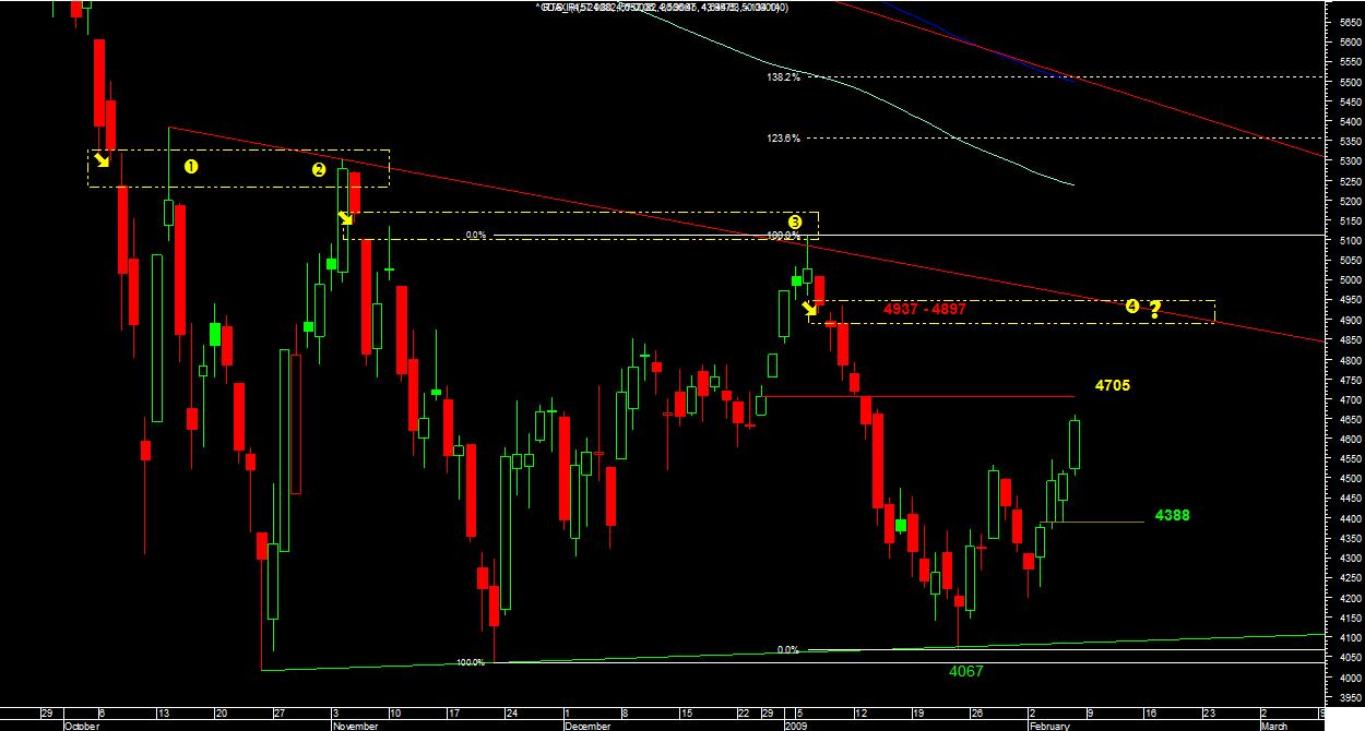 dax 07022009.jpg