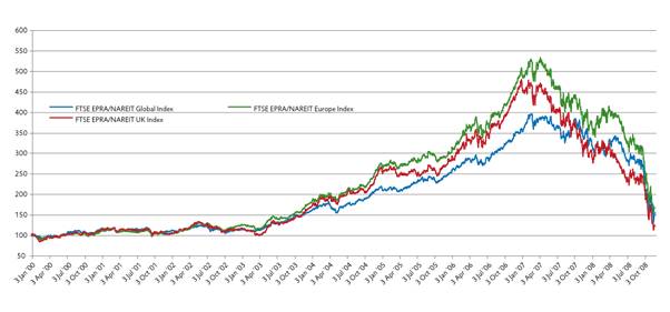 Indices Imobiliários 08.jpg