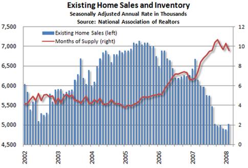 Existing Home Sales.jpg