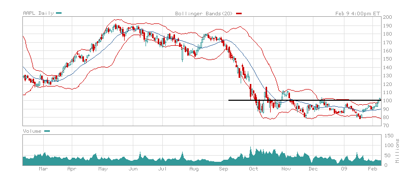 AAPL090209.PNG