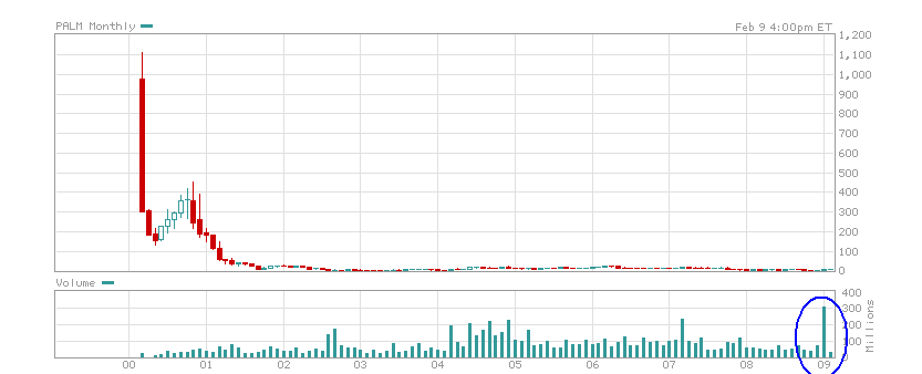 PALM090209-10Y.PNG