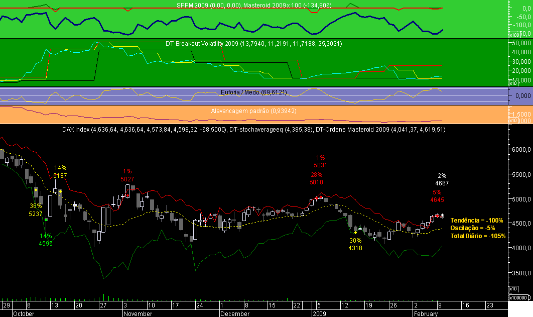 DAX Masteroid 2009 20090210.png