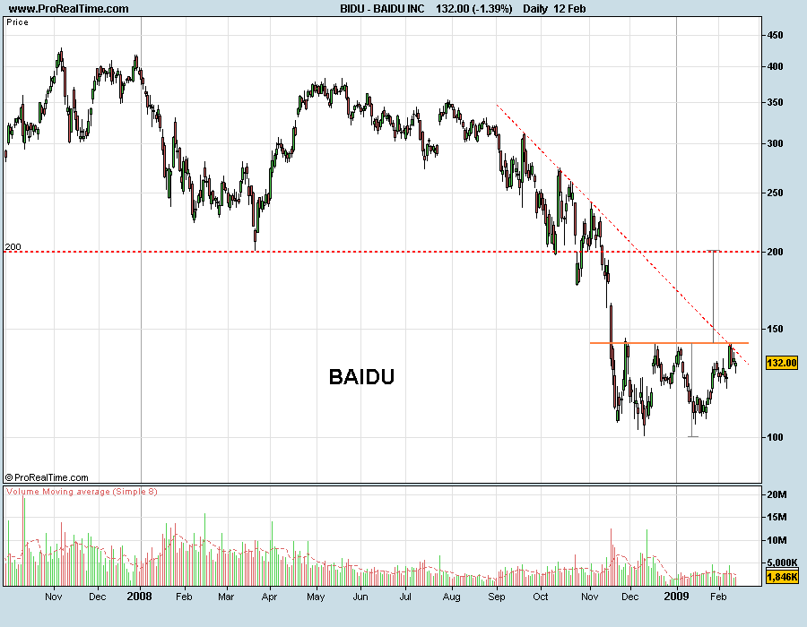 BAIDU090213.png