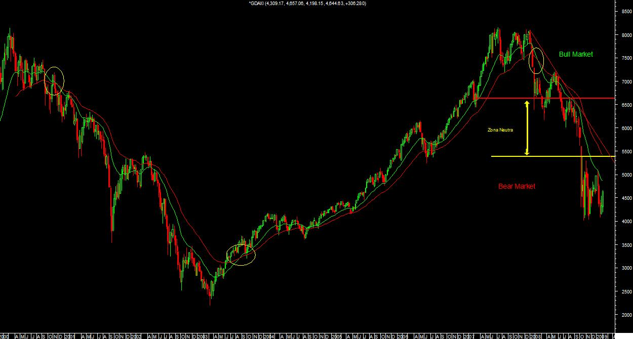 bull or bear.PNG