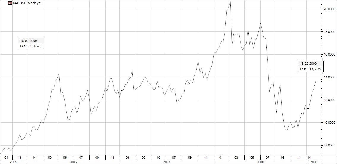 XAGUSD.jpg