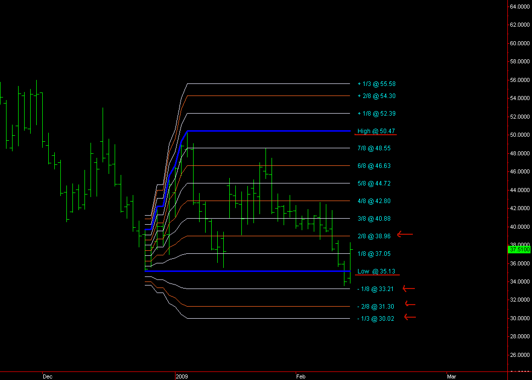 CL_15-02-2009.png