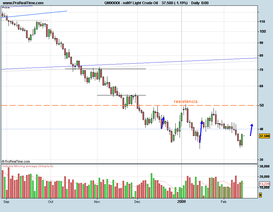 CrudeOil090215.png