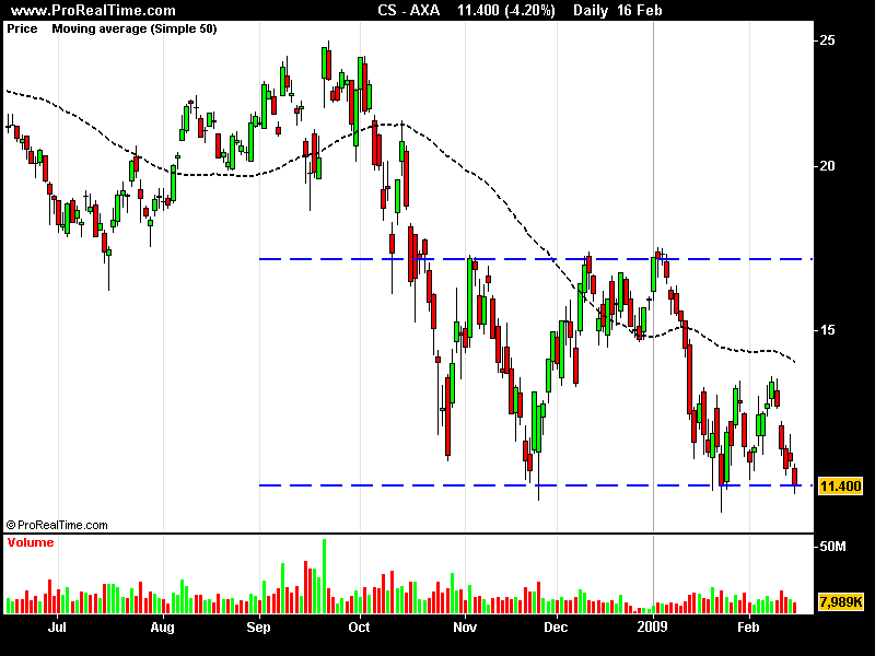 AXA16-02-2009.png