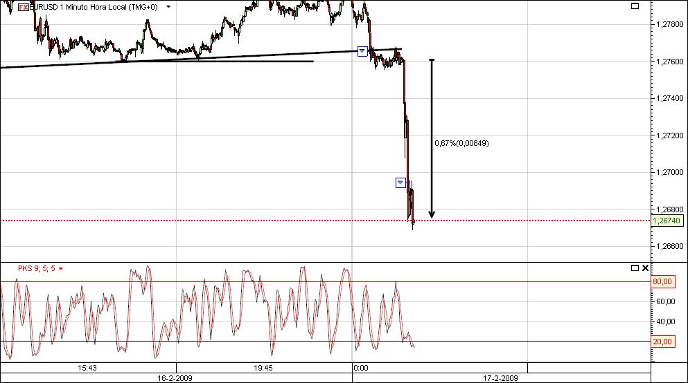 EUR_USD 1 minuto.jpg