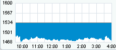 Nasdaq 17-02-09 (-4.03%).gif