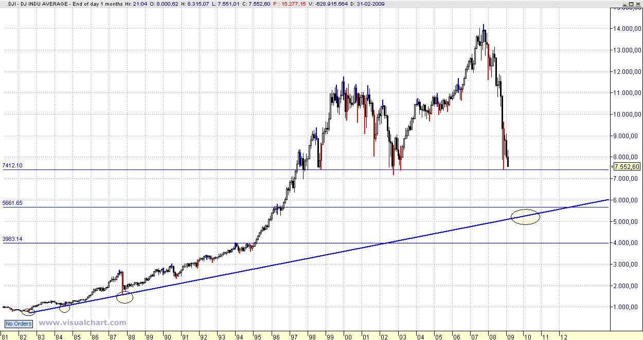 dowjones.gif