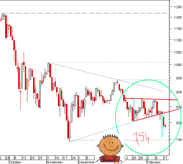 spx 19022009.PNG