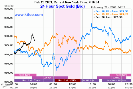 GOLD 20090220 0915 FT.gif