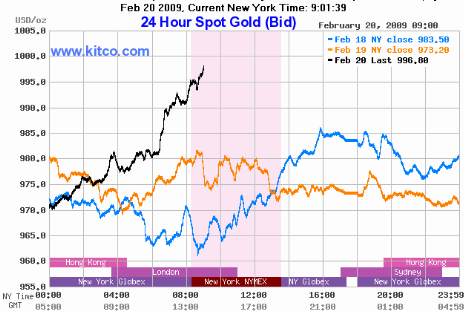 GOLD 20090220 1400 FT.gif