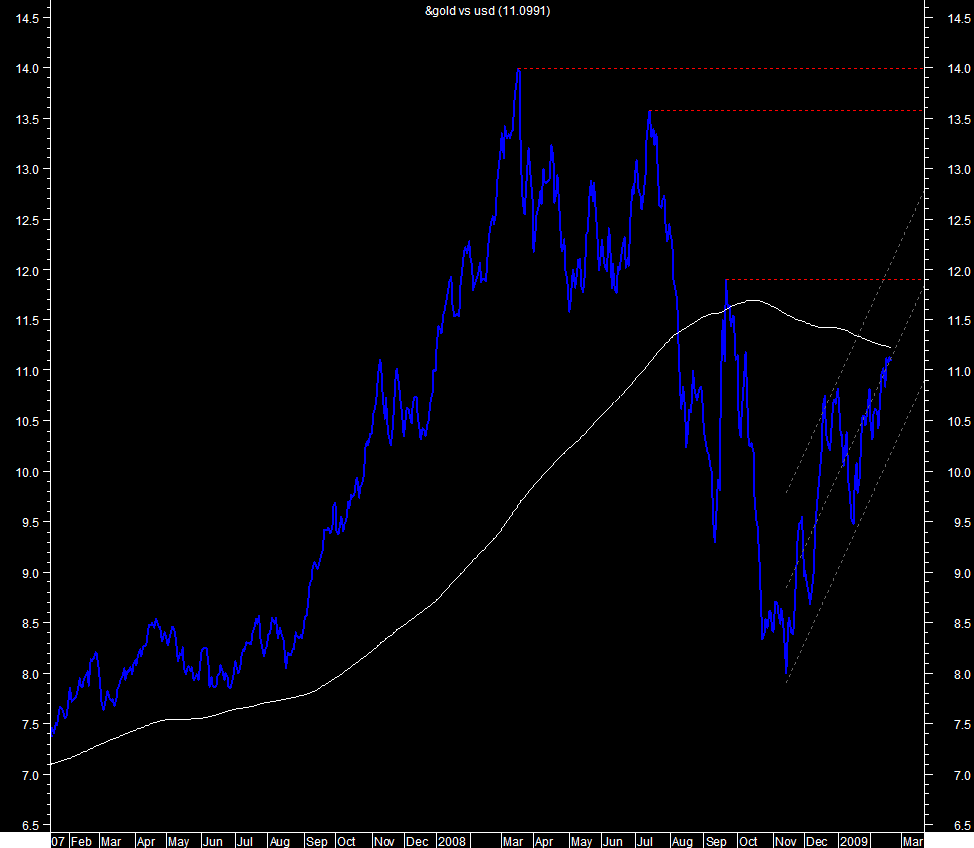 gold vs usd.png