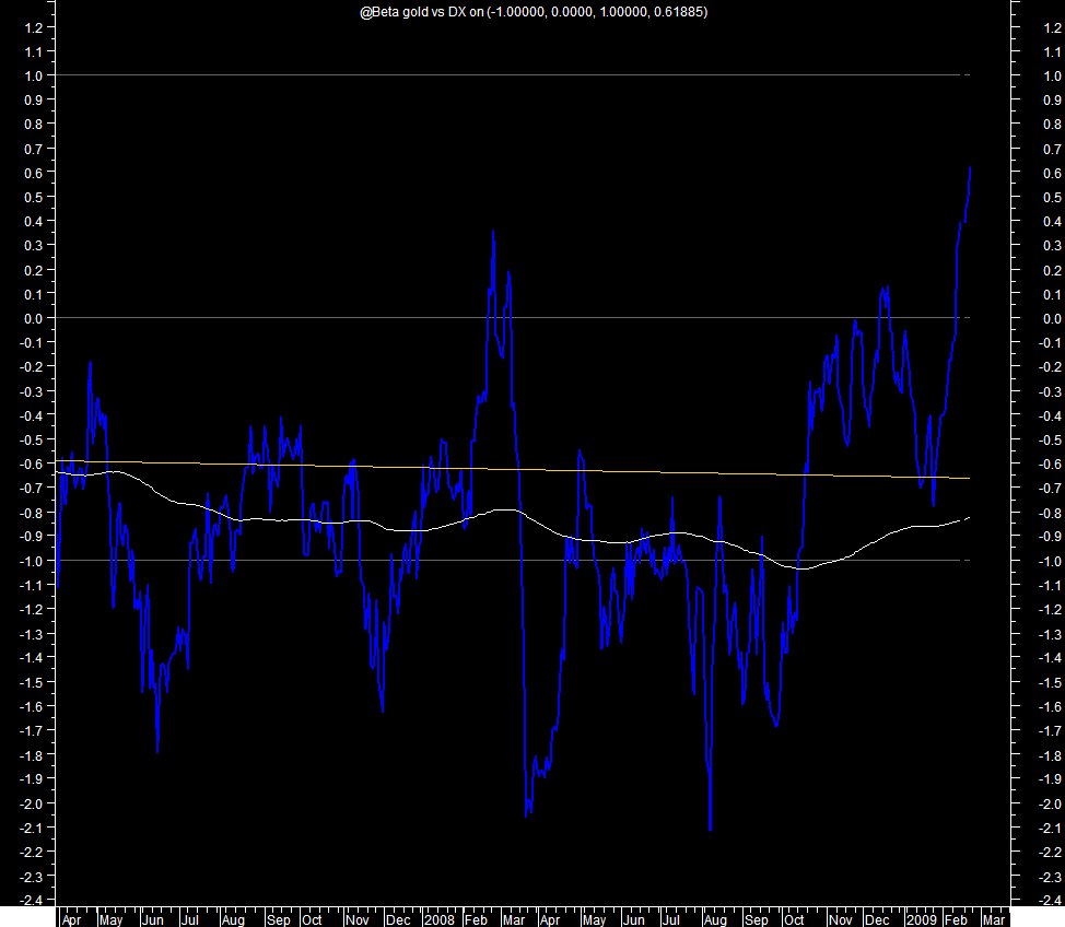 beta gold vs usd 1.png