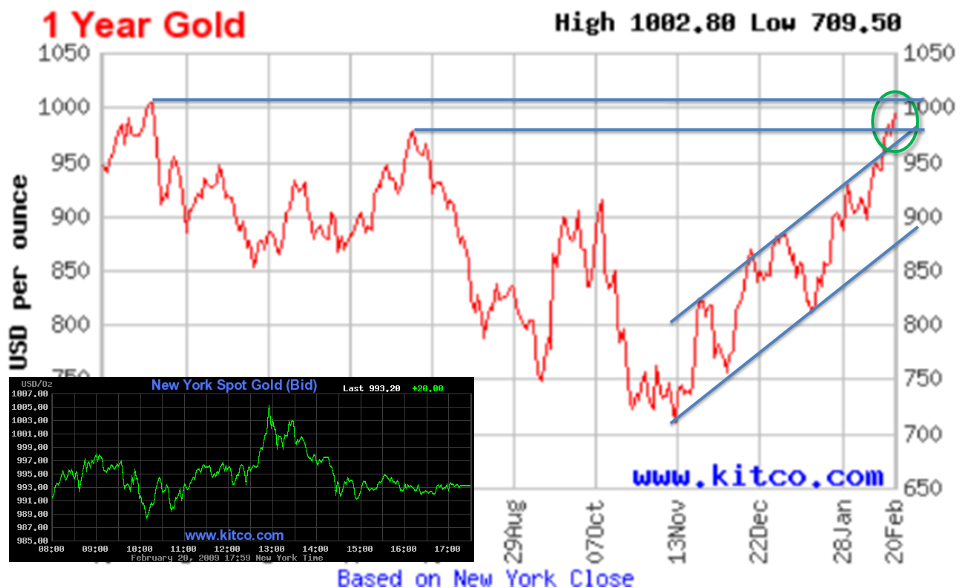 GOLD 20090221 FT.PNG