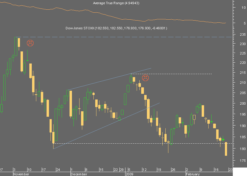 STOXX 220209.png