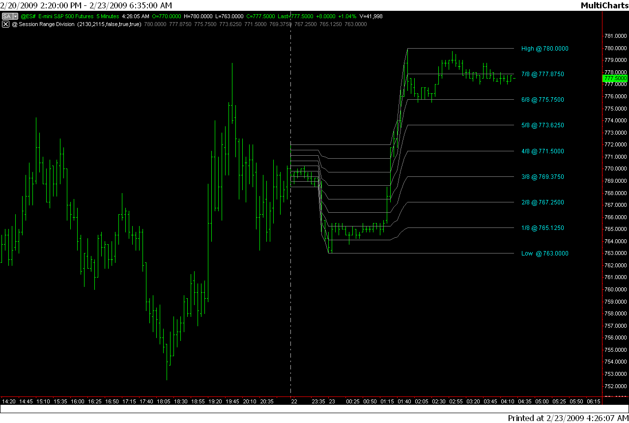 ES intraday.PNG