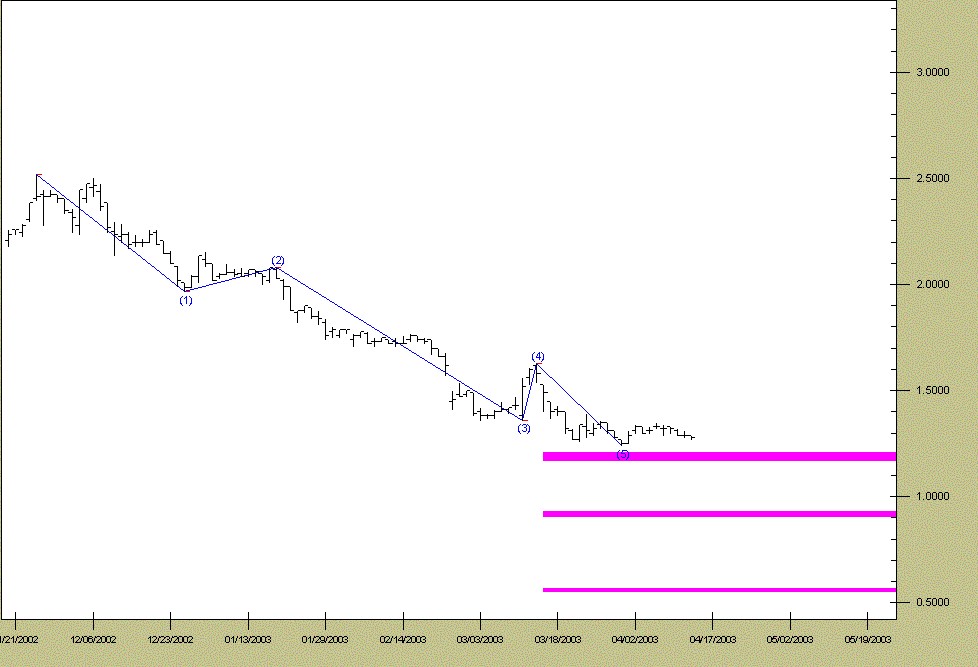 BCP - DAILY.GIF