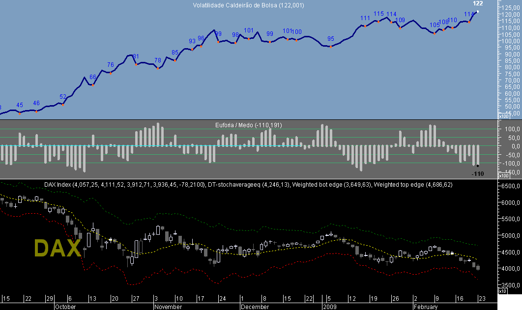 DAX VCB 20090223.png