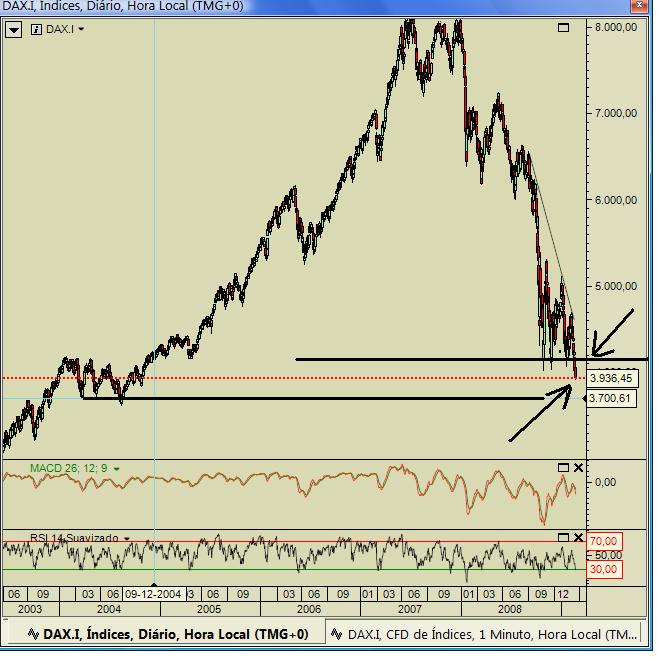 DAX 20090223.jpg