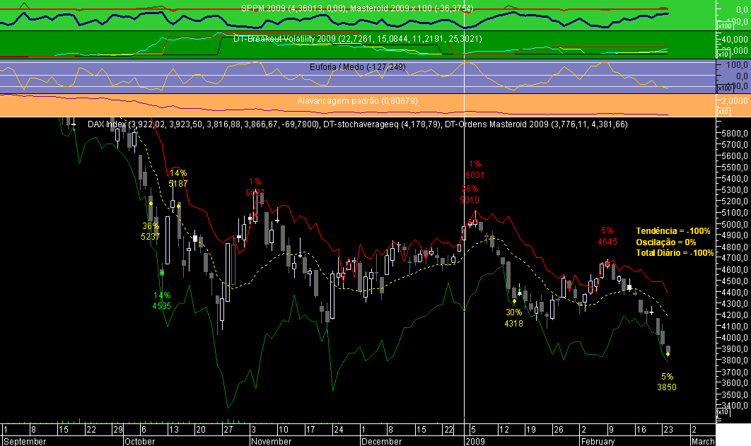 DAX Masteroid 2009 20090224.png